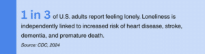 1 in 3 of US adults